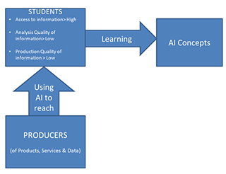 AI in schools-image1