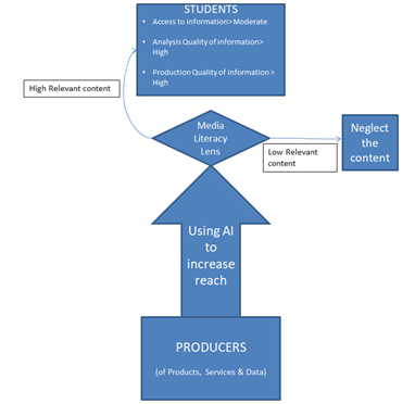 AI in schools-image2
