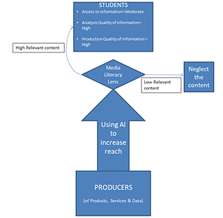 AI in schools-image2