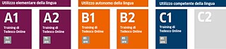 Livelli Training di Tedesco Online