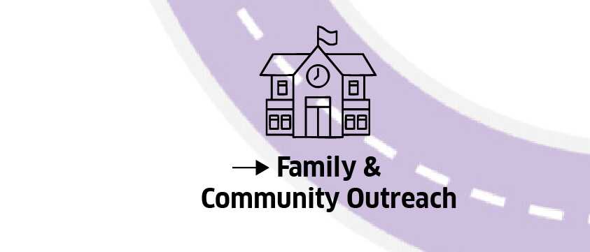  Familiy & Community Outreach 