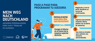 Informationsbanner zum Projekt