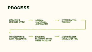 Research Process POP