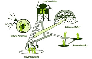 Future Scenarios