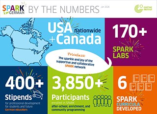 SPARK in numbers: 48 Stats + DC, 150+ Spark Labs, 350+ Stipends, 2900+ Participants, 5 Spark Curricula developed