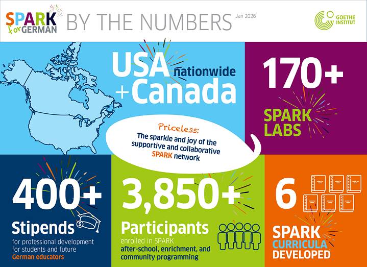 SPARK in numbers: 48 Stats + DC, 150+ Spark Labs, 350+ Stipends, 2900+ Participants, 5 Spark Curricula developed