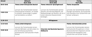 Programmübersicht der Winterschule