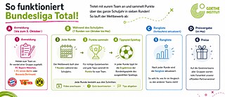 BT-Überblick