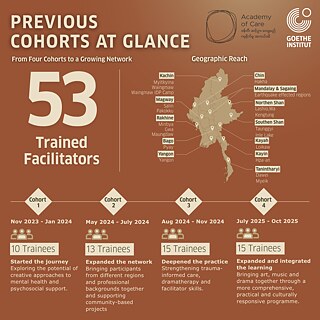 AoC Cohort 1-4 Infographic