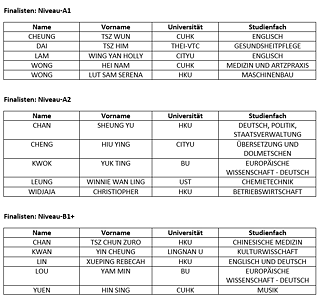 Finalisten: Deutscholympiade 2017/2018 &copy; ©Goethe-Institut Hongkong Finalisten: Deutscholympiade 2017/2018