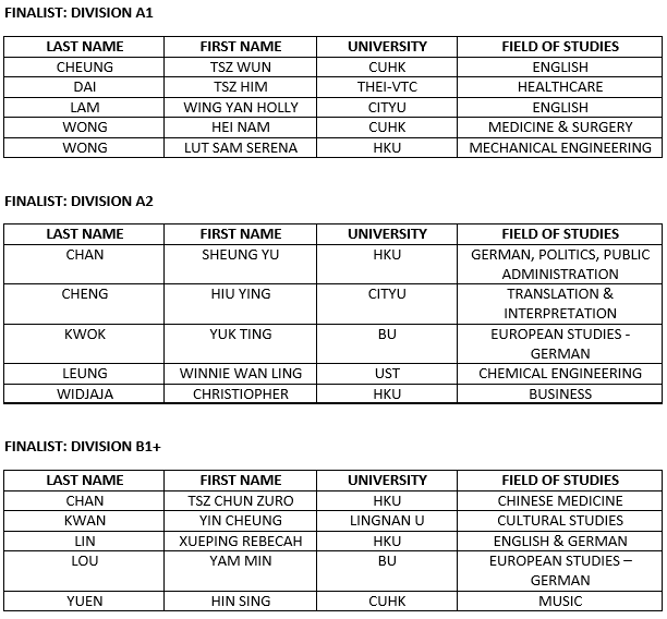 Deutscholympiade für Studierende 2017/2018: Finalisten