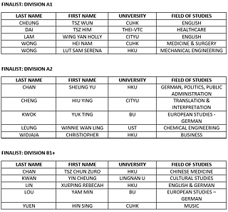 Deutscholympiade für Studierende 2017/2018: Finalisten &copy; ©Goethe-Institut Hongkong Deutscholympiade für Studierende 2017/2018: Finalisten