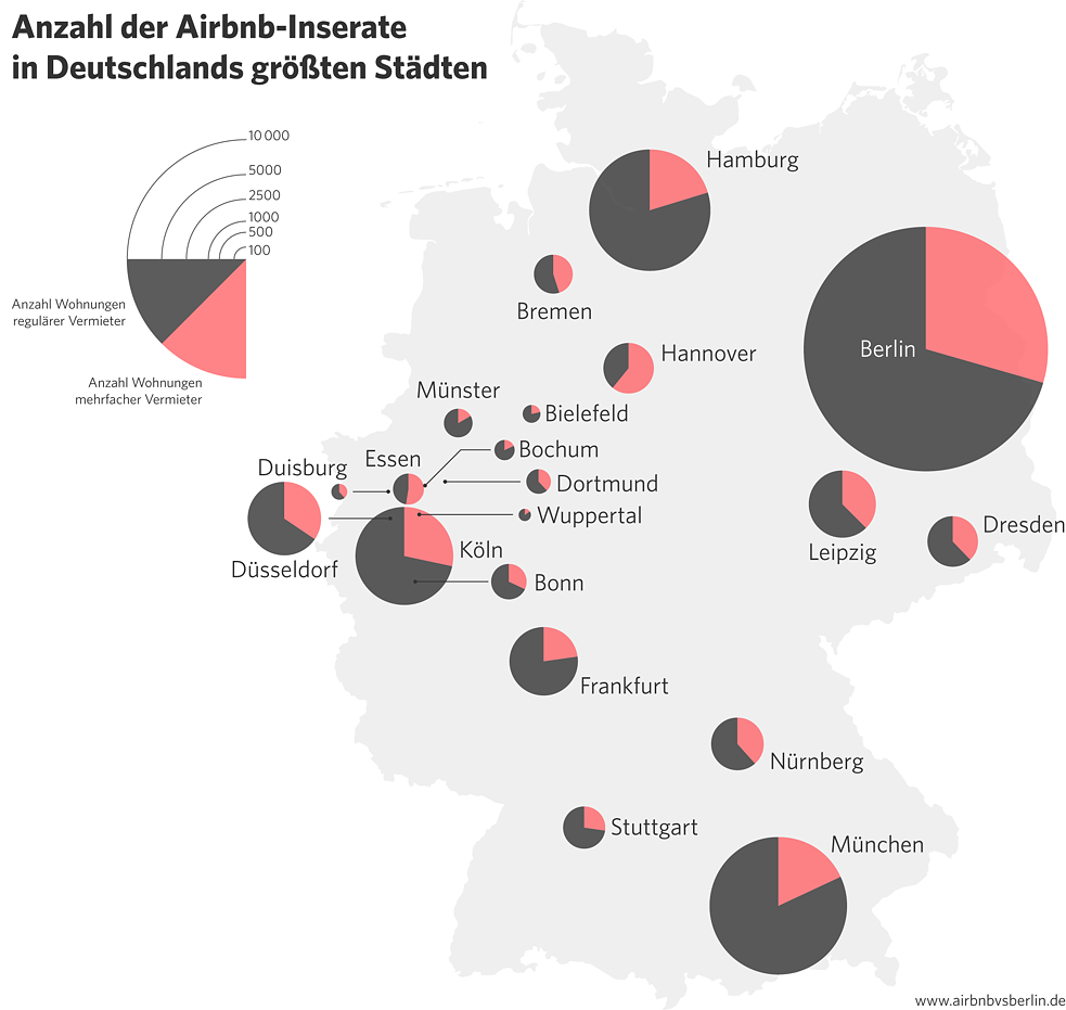 Berlin is the city with most Airbnb offers in Germany.