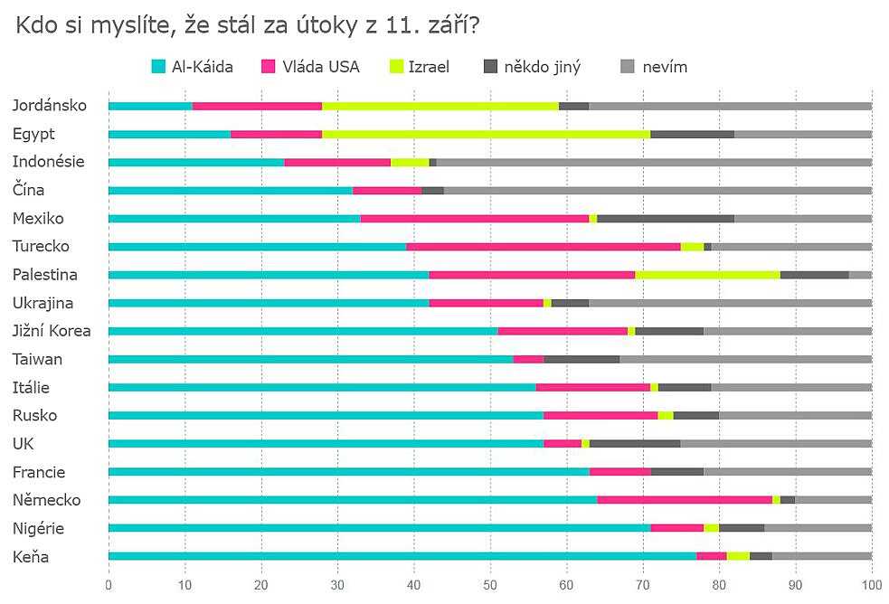 11. září