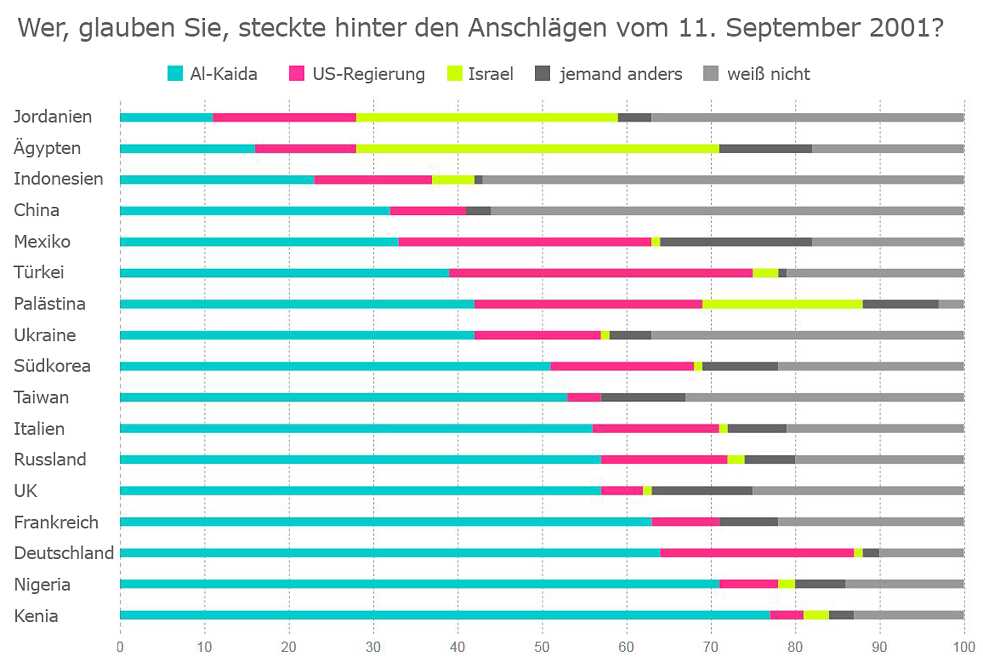 11. September