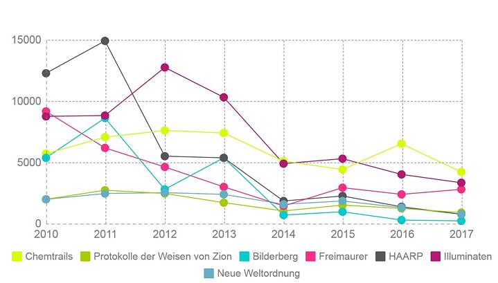 Verschwörungstheorien in Seznam