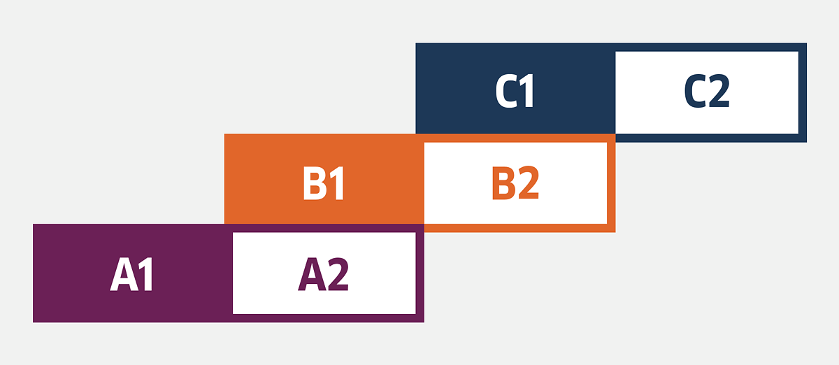 Goethe Institut Düsseldorf Sprachschule Deutschkurse ᑕ ᑐ Deutsch lernen am Goethe-Institut | Online und Präsenz