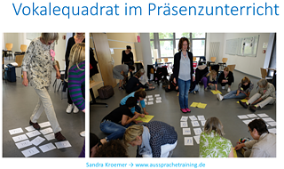 квадрат голосних © © aussprachetraining.de квадрат голосних