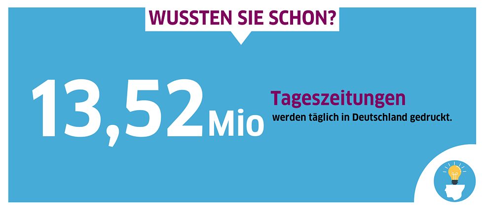 14,9 Millionen Tageszeitungen werden täglich in Deutschland gedruckt.