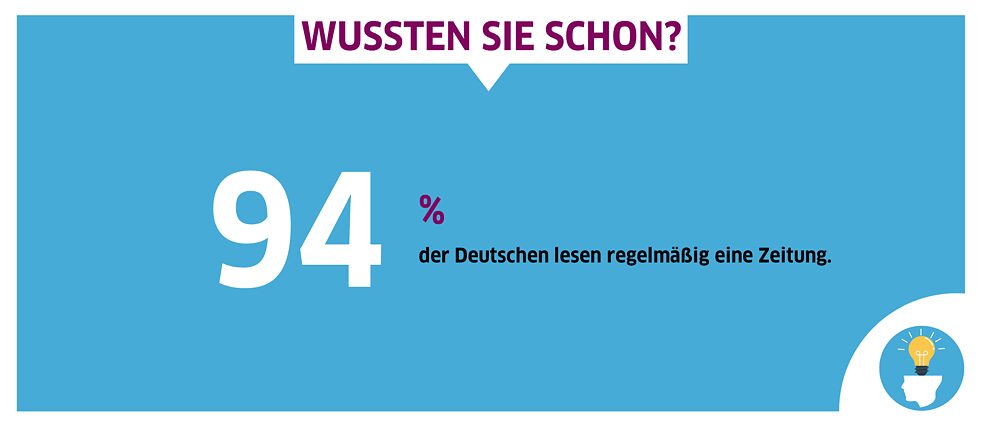 94 Prozent der Deutschen lesen regelmäßig eine Zeitung.