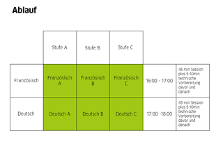 Ablauf &copy;    Ablauf