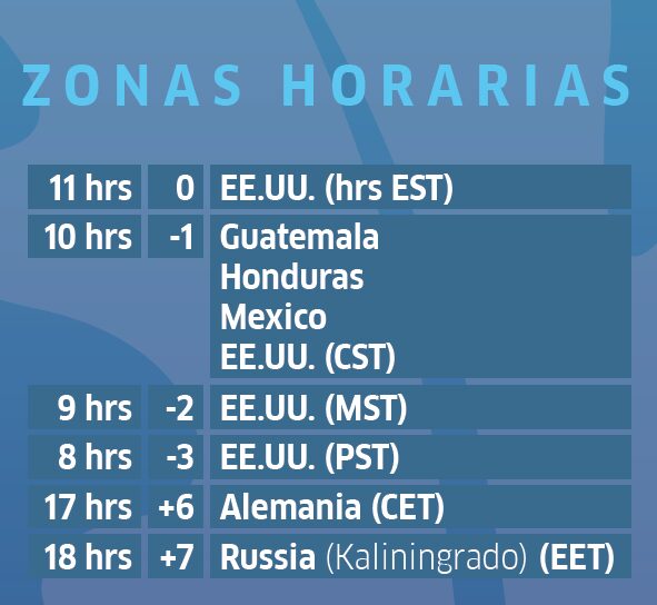 Zonas Horarios "Nuestro futuro sostenible"