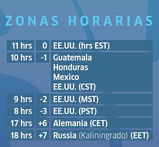 Zonas Horarios "Nuestro futuro sostenible"