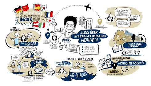 Li Binxu Über das Wohnen