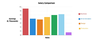 Salary and Career Outlook