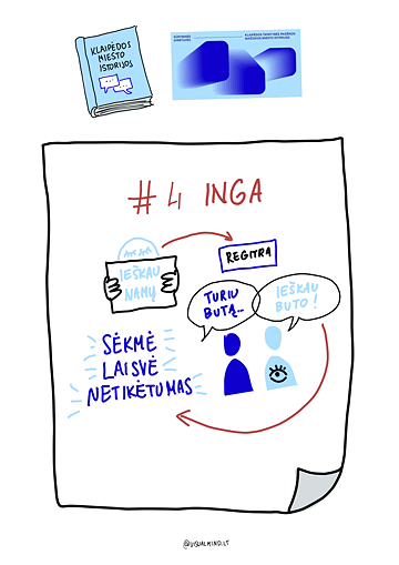 Illustration, die die Geschichte eines/r der Teilnehmer*innen des Worshops „Suche nach Ortsidentität in Klaipėda“ widerspiegelt