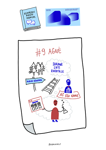 Illustration, die die Geschichte eines/r der Teilnehmer*innen des Worshops „Suche nach Ortsidentität in Klaipėda“ widerspiegelt