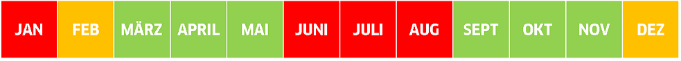 Praktikumszeitraum Jordanien