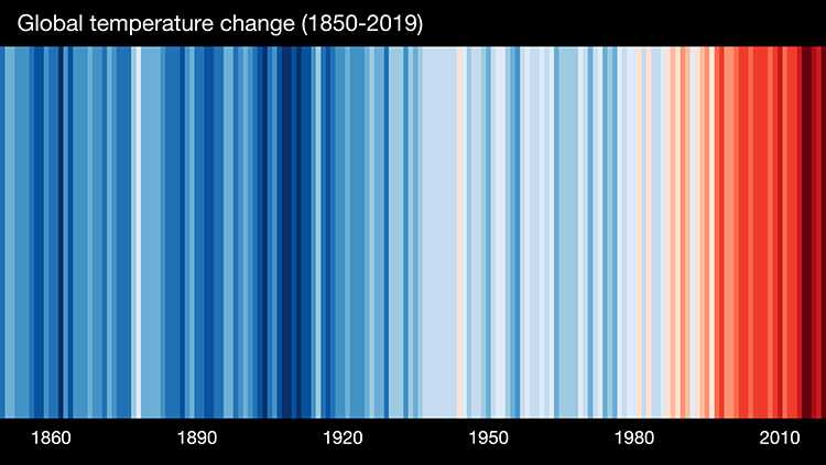 Globale Temperaturveränderung